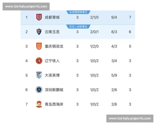 山东泰山身价分化：三将逆势上扬，16 人遭遇 “滑铁卢”