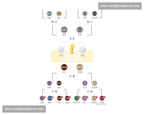 NBA 球队实力排行榜：东西部格局解析_20260526125323