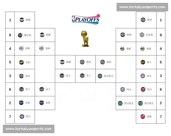 NBA季后赛对阵图:完整赛程与实时更新 NBA季后赛对阵图:完整赛程与实时更新
